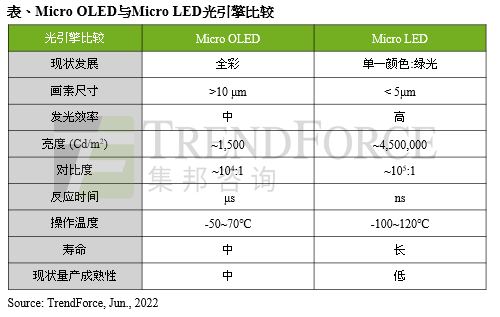 ѯMicro LED AR۾ʾоƬֵ2026Ԥ4100Ԫ